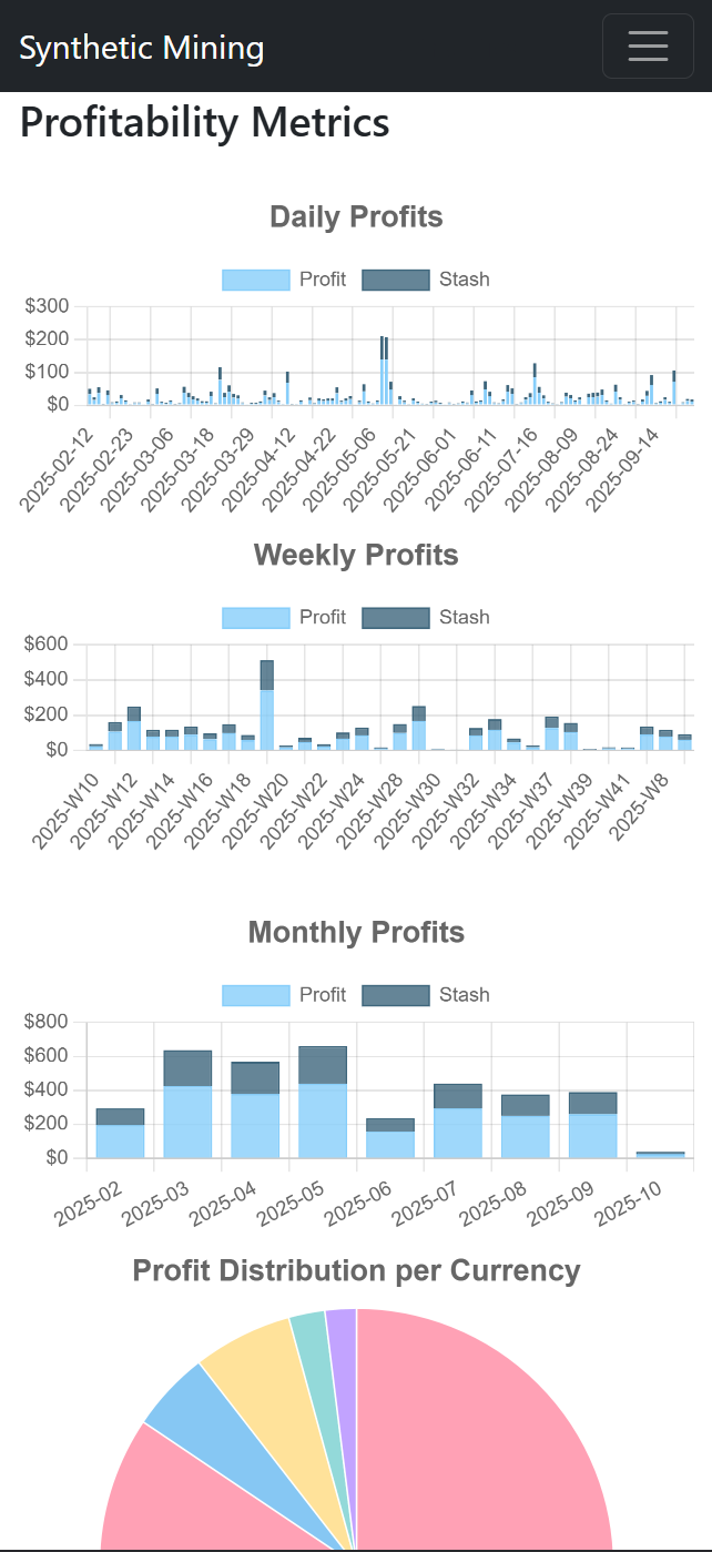 J. P. accumulated $2,412