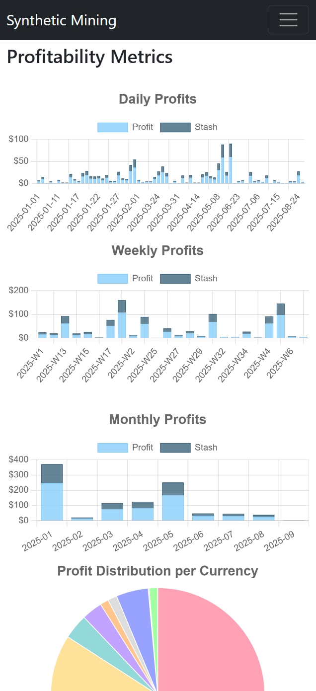 O. B. accumulated $680